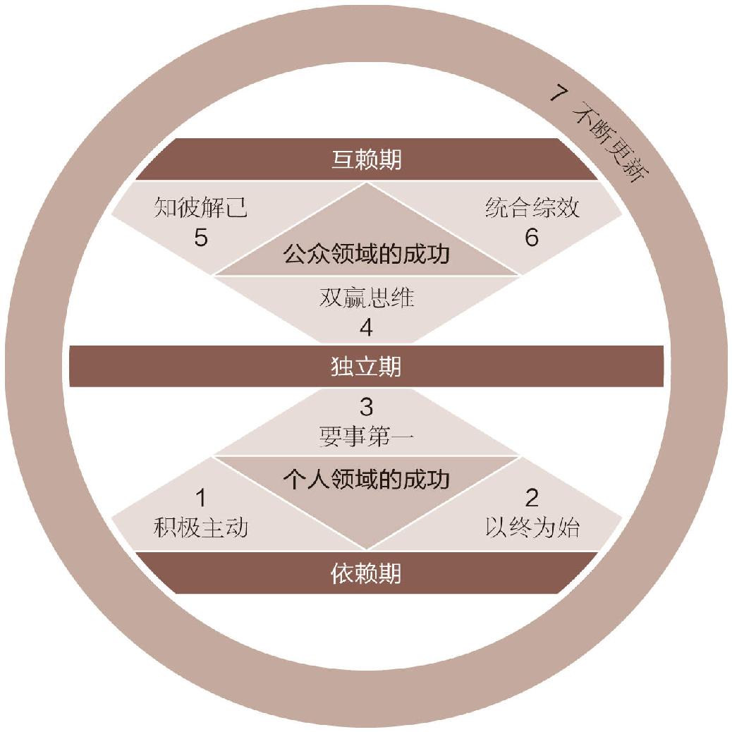 第二章 模型.jpg