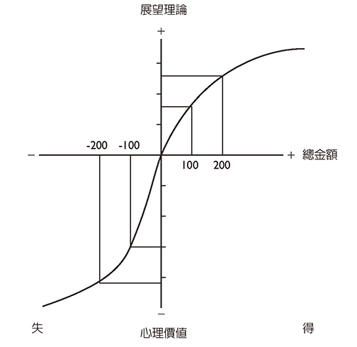 p369