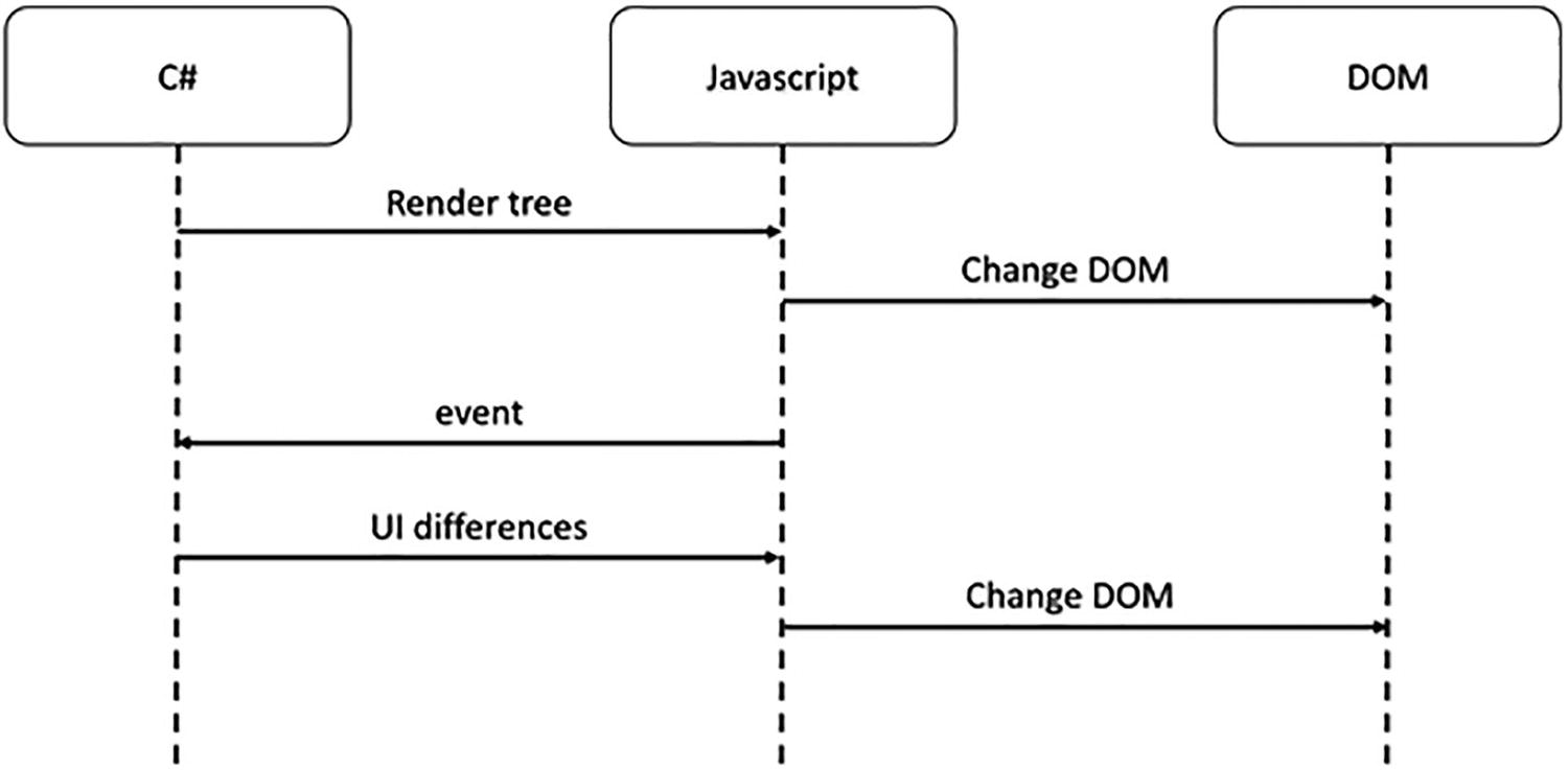 ../images/469993_3_En_1_Chapter/469993_3_En_1_Fig6_HTML.jpg