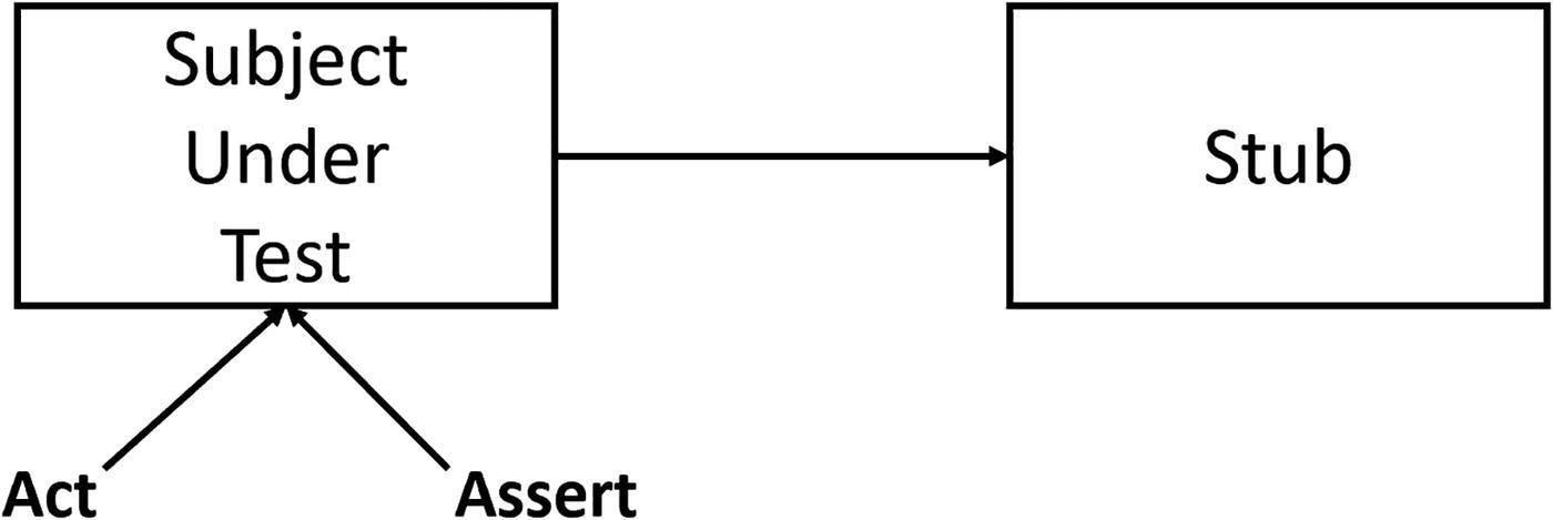 ../images/469993_3_En_8_Chapter/469993_3_En_8_Fig16_HTML.jpg