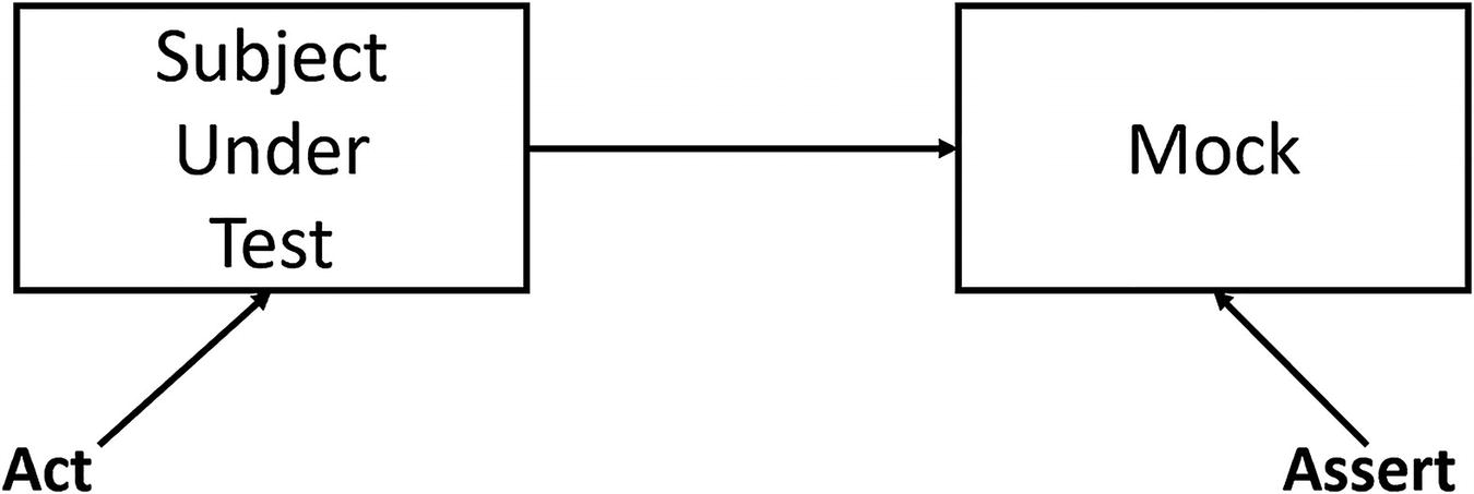 ../images/469993_3_En_8_Chapter/469993_3_En_8_Fig17_HTML.jpg