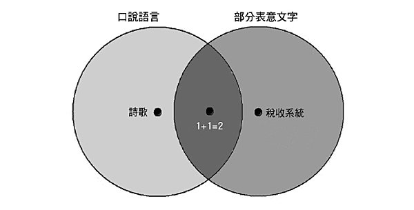 p145