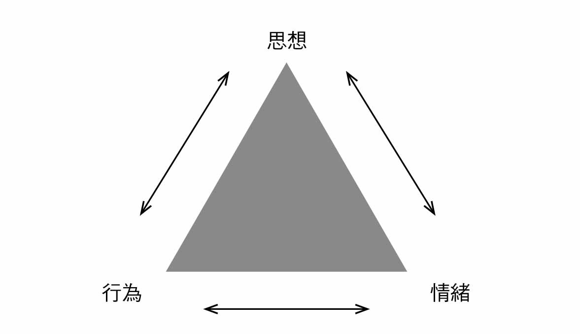 圖