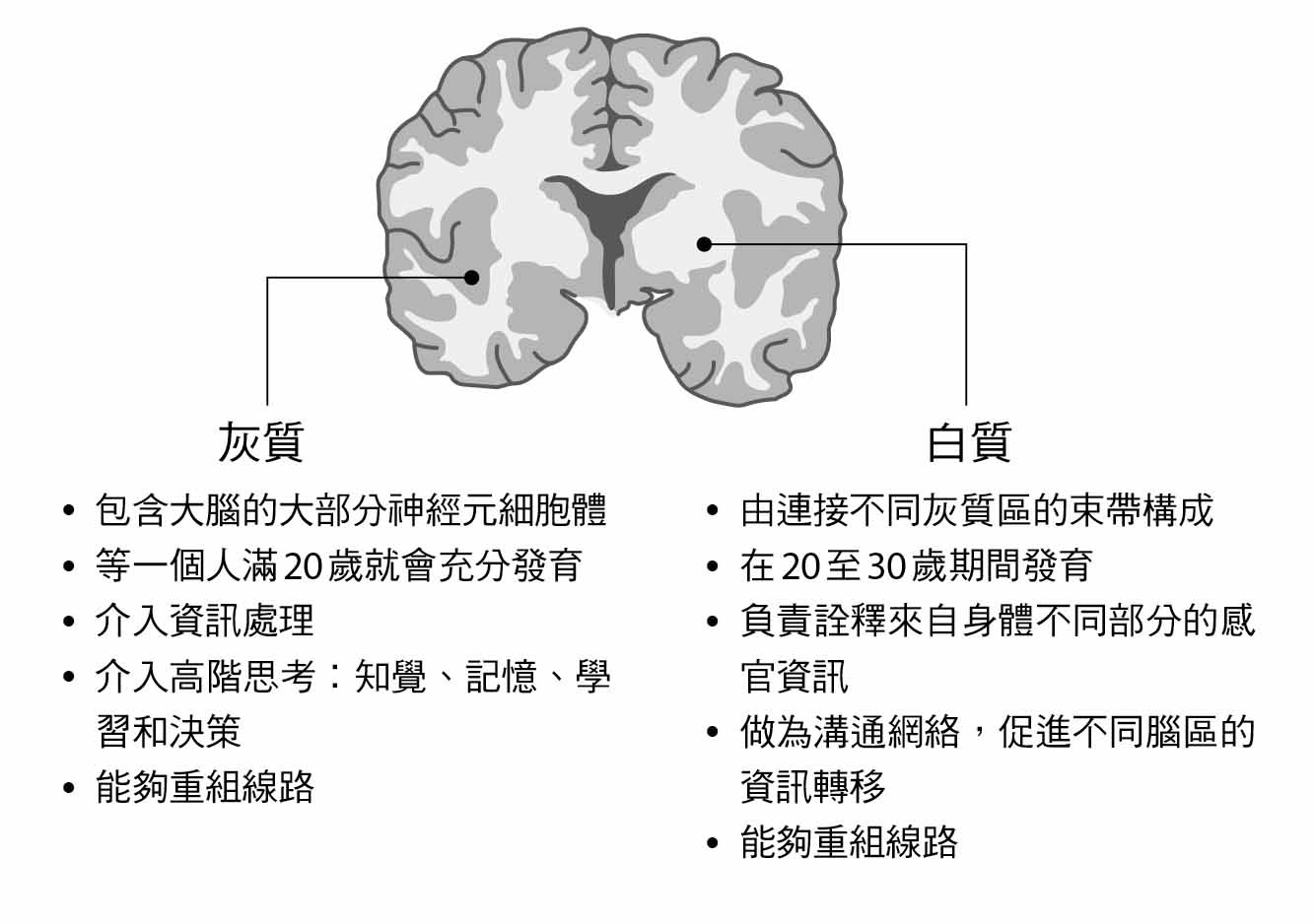 圖