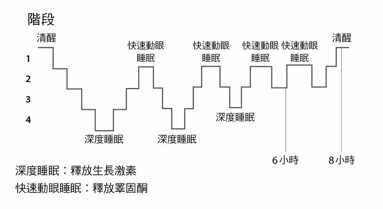圖