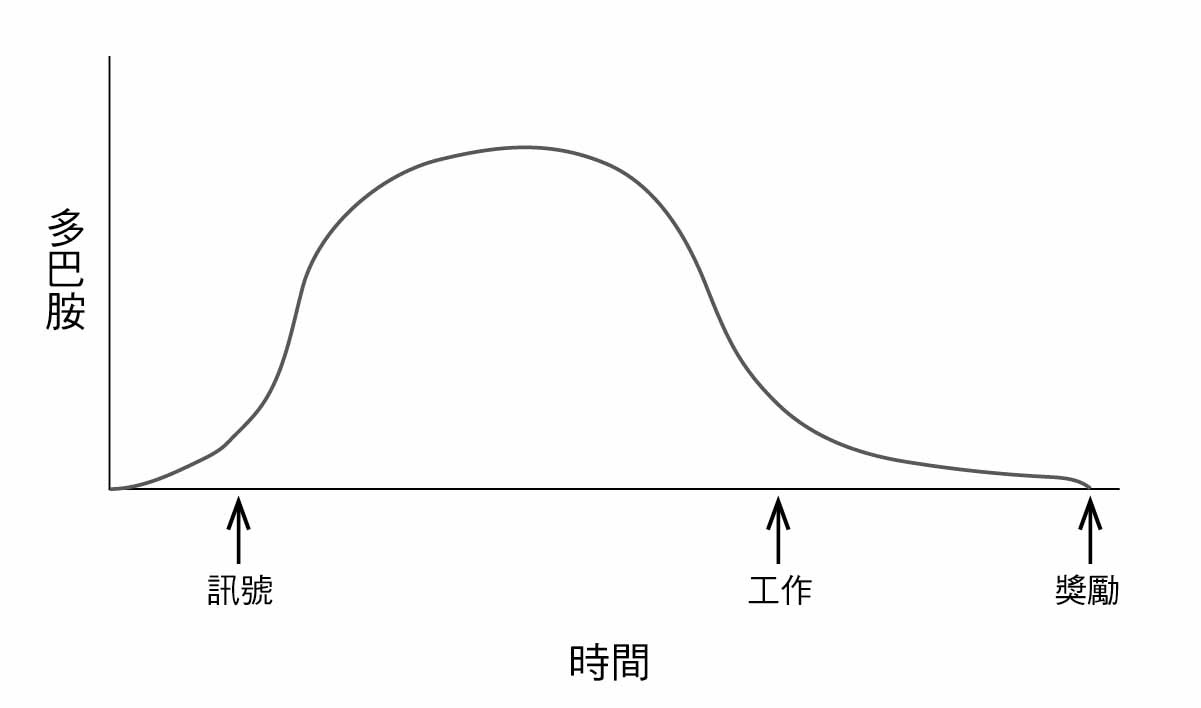 圖
