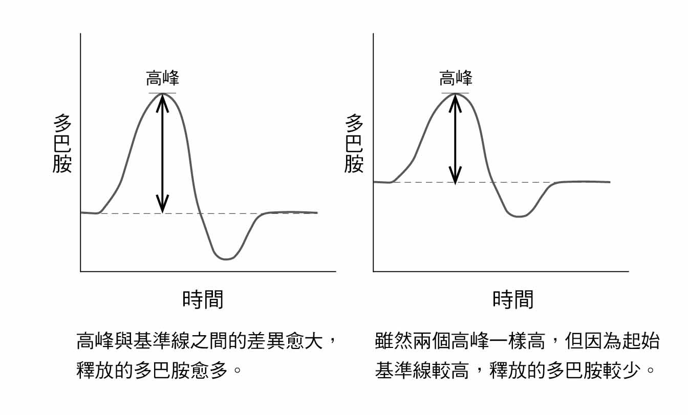 圖