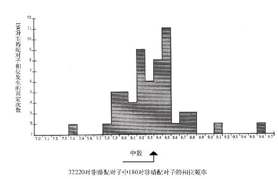 Figure-0325-0105